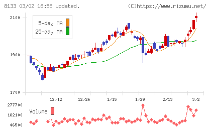 伊藤忠エネクスチャート