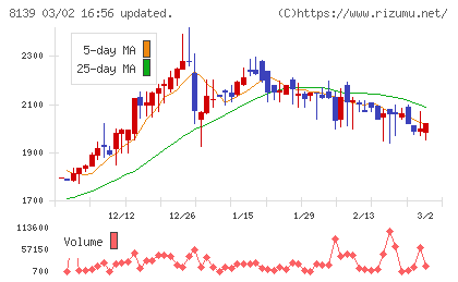 ナガホリチャート