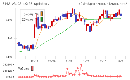 トーホーチャート