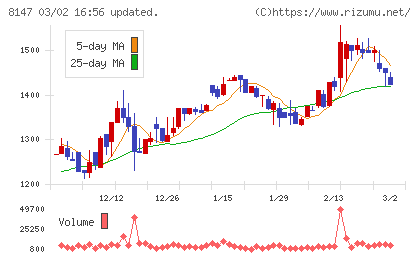 トミタチャート