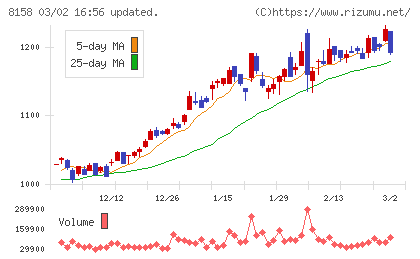 ソーダニッカチャート