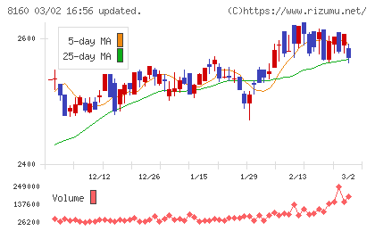 木曽路チャート