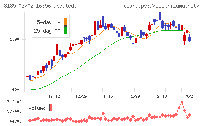 チヨダチャート