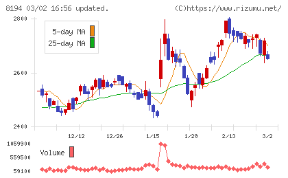 ライフコーポレーションチャート