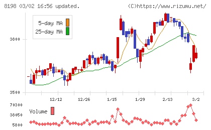 マックスバリュ東海チャート