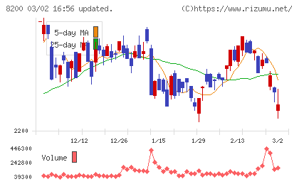 リンガーハットチャート