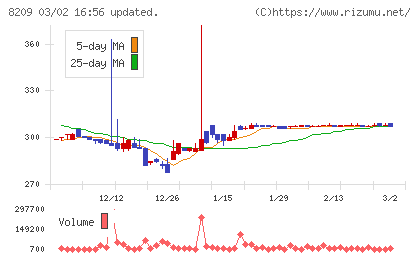 フレンドリーチャート