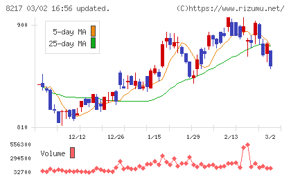オークワチャート