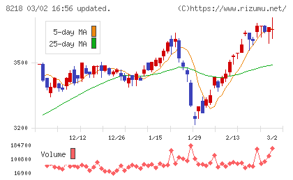 コメリチャート