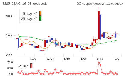 タカチホチャート
