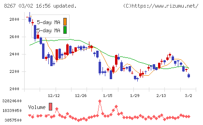 イオンチャート
