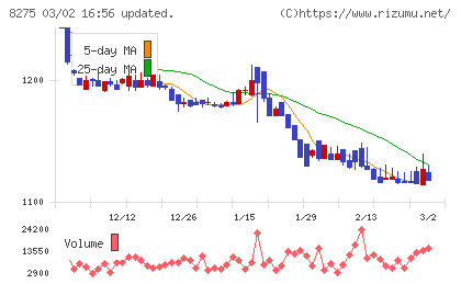 フォーバルチャート