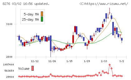 平和堂チャート