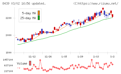 東京センチュリーチャート