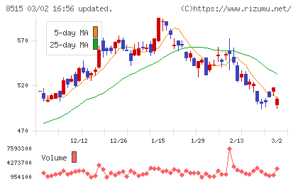 アイフルチャート