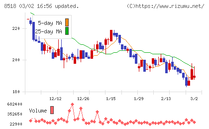 日本アジア投資チャート
