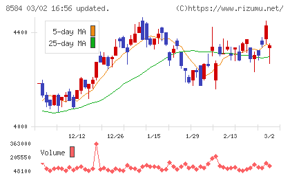 ジャックスチャート