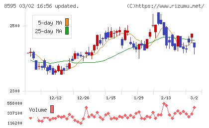 ジャフコ　グループチャート