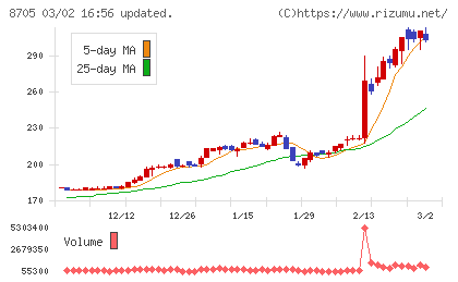 日産証券グループチャート