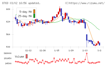 アドバンテッジリスクマネジメントチャート