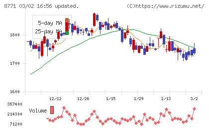 イー・ギャランティチャート