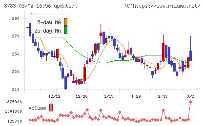 ａｂｃチャート