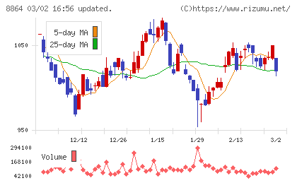 空港施設チャート