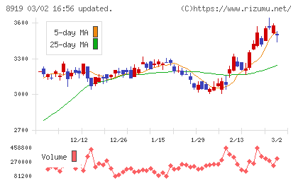 カチタスチャート
