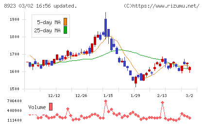 トーセイチャート