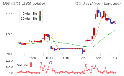 ハウスフリーダムチャート