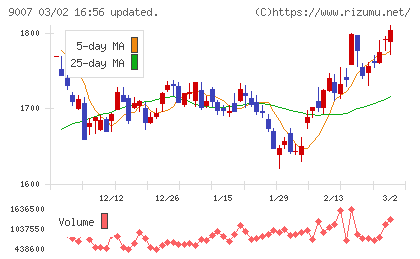 小田急電鉄チャート
