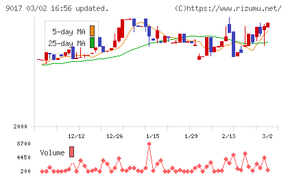新潟交通チャート