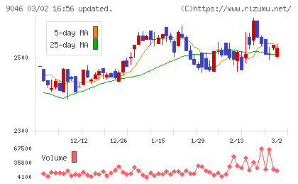 神戸電鉄チャート