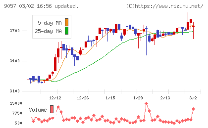 遠州トラックチャート