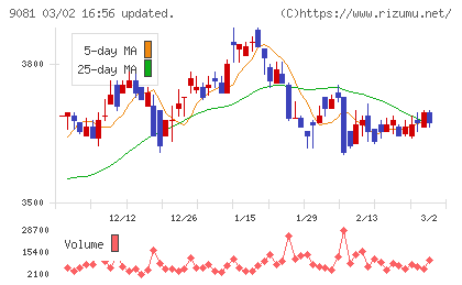 神奈川中央交通チャート