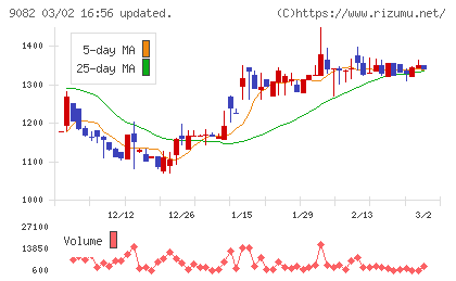 大和自動車交通チャート