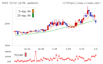 神姫バスチャート