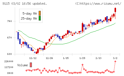 明海グループチャート