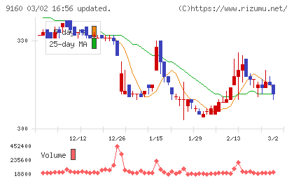 ノバレーゼチャート