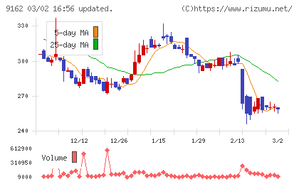 ブリーチチャート