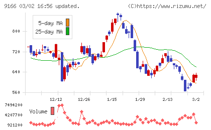 ＧＥＮＤＡチャート