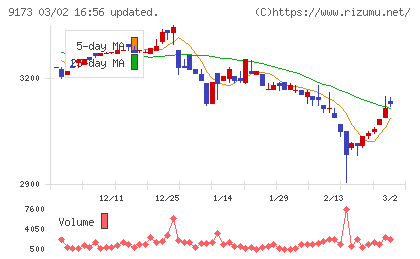 東海汽船チャート