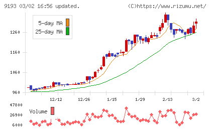 東京汽船チャート