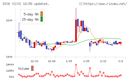 スターフライヤーチャート