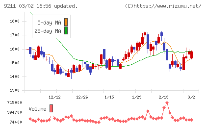 エフ・コードチャート