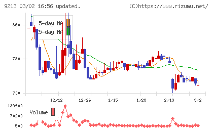 セイファートチャート