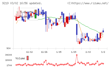 ギックスチャート
