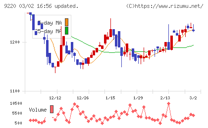 エフビー介護サービスチャート
