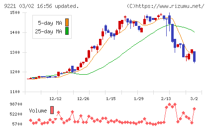 フルハシＥＰＯチャート
