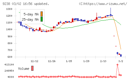 バリュークリエーションチャート